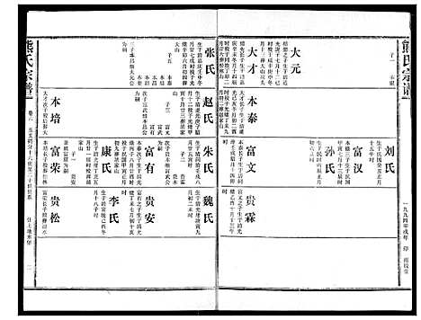 [熊]熊氏宗谱 (湖北) 熊氏家谱_六.pdf