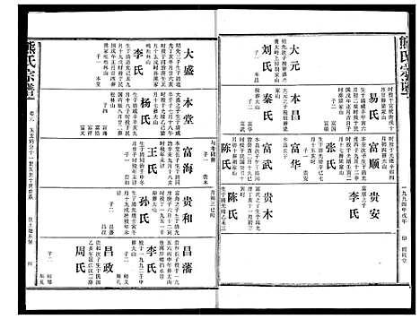 [熊]熊氏宗谱 (湖北) 熊氏家谱_六.pdf