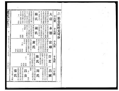 [熊]熊氏宗谱 (湖北) 熊氏家谱_七.pdf