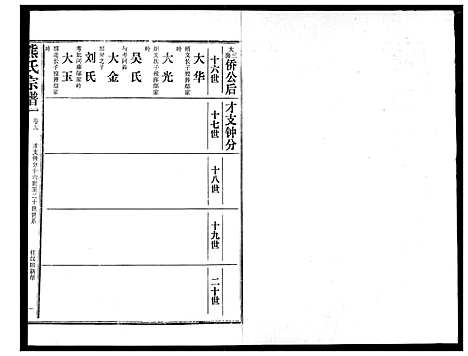 [熊]熊氏宗谱 (湖北) 熊氏家谱_九.pdf