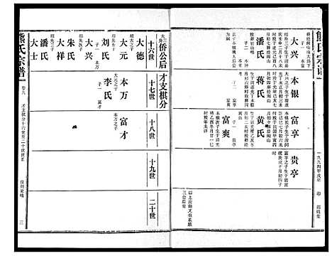 [熊]熊氏宗谱 (湖北) 熊氏家谱_九.pdf