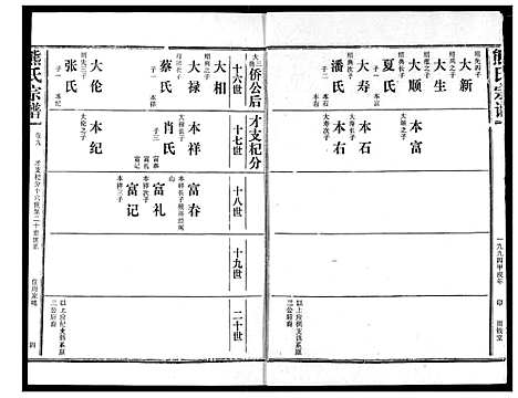 [熊]熊氏宗谱 (湖北) 熊氏家谱_九.pdf