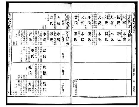 [熊]熊氏宗谱 (湖北) 熊氏家谱_九.pdf