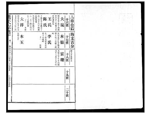 [熊]熊氏宗谱 (湖北) 熊氏家谱_十.pdf