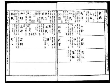 [熊]熊氏宗谱 (湖北) 熊氏家谱_十.pdf