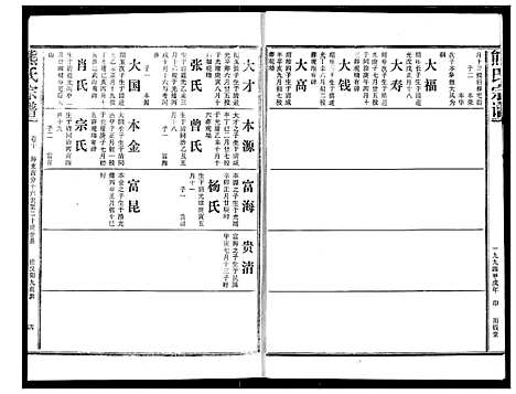 [熊]熊氏宗谱 (湖北) 熊氏家谱_十.pdf