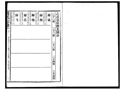 [熊]熊氏宗谱 (湖北) 熊氏家谱_十二.pdf