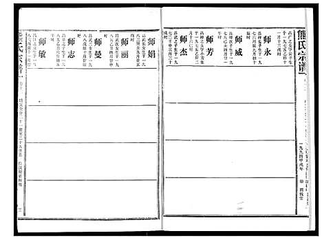 [熊]熊氏宗谱 (湖北) 熊氏家谱_十二.pdf