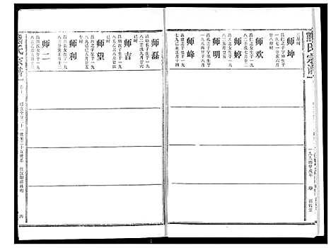 [熊]熊氏宗谱 (湖北) 熊氏家谱_十二.pdf