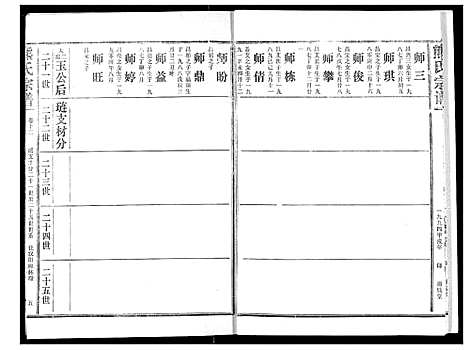 [熊]熊氏宗谱 (湖北) 熊氏家谱_十二.pdf