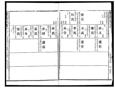 [熊]熊氏宗谱 (湖北) 熊氏家谱_十三.pdf