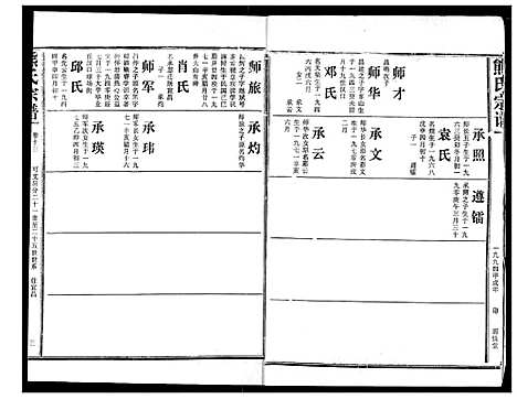 [熊]熊氏宗谱 (湖北) 熊氏家谱_十三.pdf