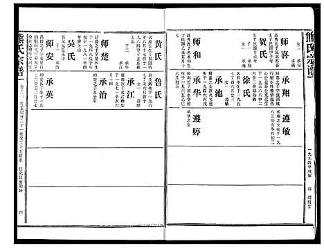 [熊]熊氏宗谱 (湖北) 熊氏家谱_十三.pdf