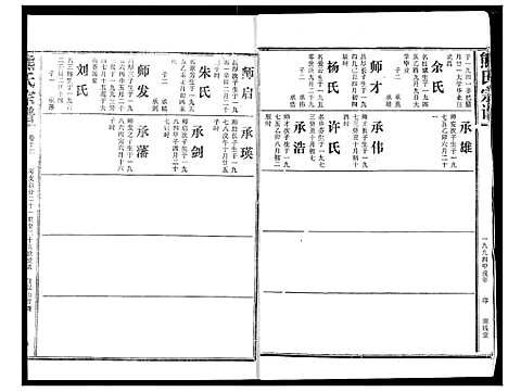 [熊]熊氏宗谱 (湖北) 熊氏家谱_十三.pdf