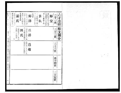 [熊]熊氏宗谱 (湖北) 熊氏家谱_十五.pdf