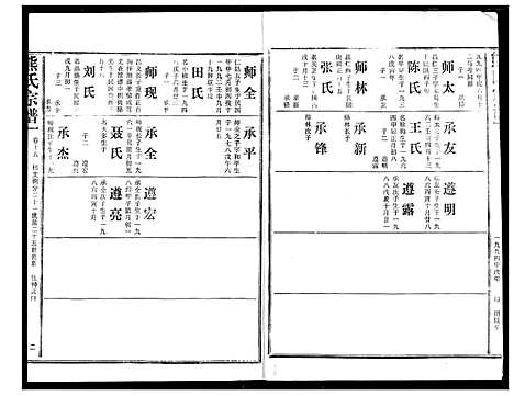 [熊]熊氏宗谱 (湖北) 熊氏家谱_十五.pdf