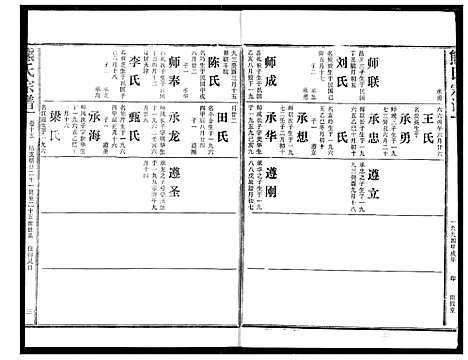 [熊]熊氏宗谱 (湖北) 熊氏家谱_十五.pdf