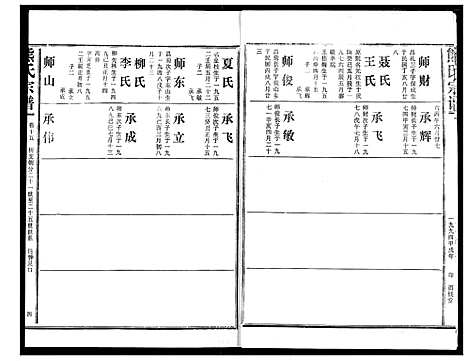 [熊]熊氏宗谱 (湖北) 熊氏家谱_十五.pdf