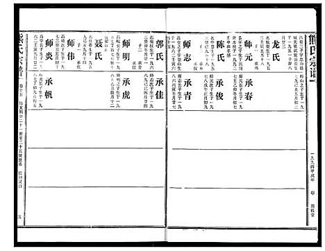 [熊]熊氏宗谱 (湖北) 熊氏家谱_十五.pdf