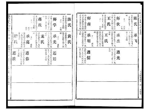 [熊]熊氏宗谱 (湖北) 熊氏家谱_十六.pdf