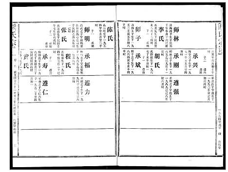 [熊]熊氏宗谱 (湖北) 熊氏家谱_十六.pdf