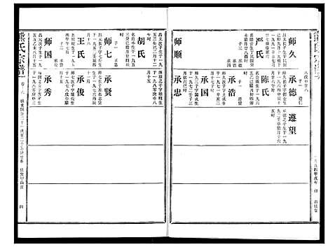 [熊]熊氏宗谱 (湖北) 熊氏家谱_十六.pdf