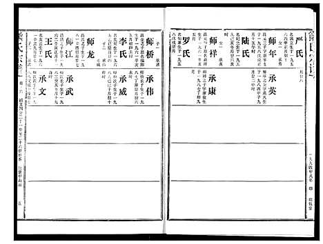 [熊]熊氏宗谱 (湖北) 熊氏家谱_十六.pdf