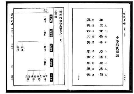 [熊]熊氏宗谱 (湖北) 熊氏家谱_二.pdf