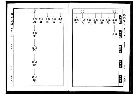 [熊]熊氏宗谱 (湖北) 熊氏家谱_二.pdf