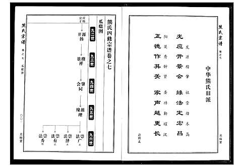 [熊]熊氏宗谱 (湖北) 熊氏家谱_三.pdf