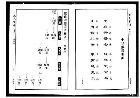 [熊]熊氏宗谱 (湖北) 熊氏家谱_四.pdf