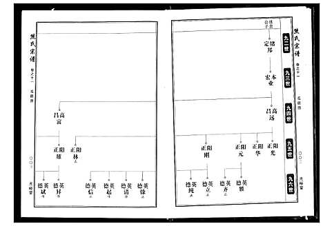 [熊]熊氏宗谱 (湖北) 熊氏家谱_四.pdf