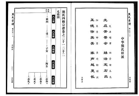 [熊]熊氏宗谱 (湖北) 熊氏家谱_六.pdf