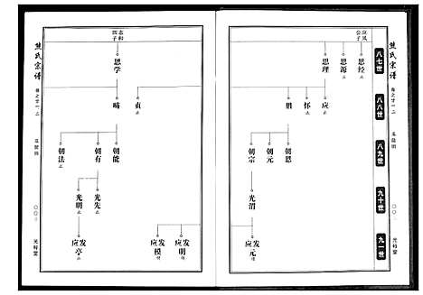 [熊]熊氏宗谱 (湖北) 熊氏家谱_六.pdf