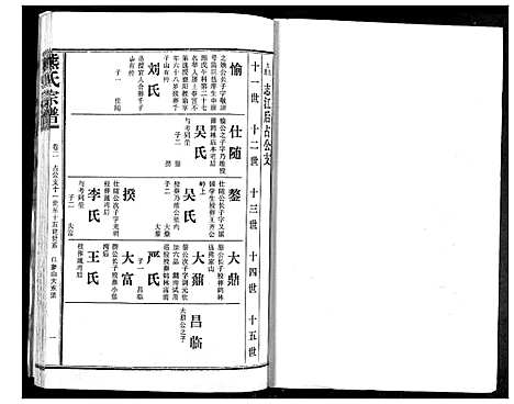 [熊]熊氏宗谱 (湖北) 熊氏家谱_二.pdf