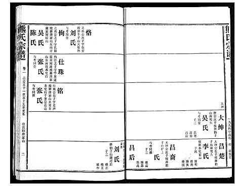 [熊]熊氏宗谱 (湖北) 熊氏家谱_二.pdf