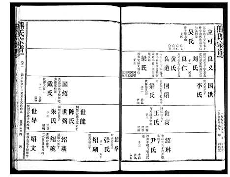 [熊]熊氏宗谱 (湖北) 熊氏家谱_三.pdf