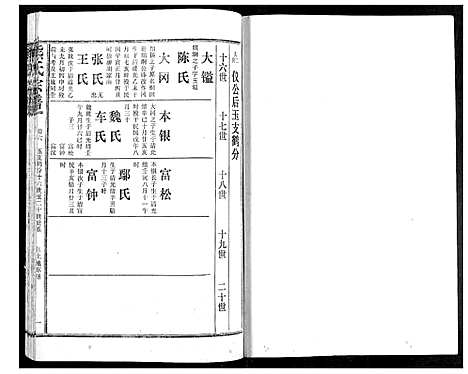 [熊]熊氏宗谱 (湖北) 熊氏家谱_六.pdf