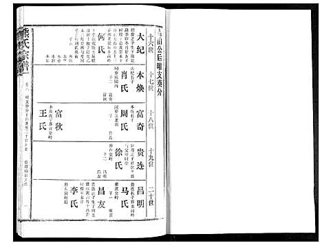 [熊]熊氏宗谱 (湖北) 熊氏家谱_八.pdf