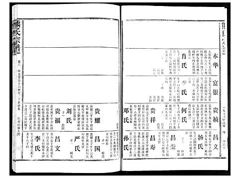 [熊]熊氏宗谱 (湖北) 熊氏家谱_八.pdf