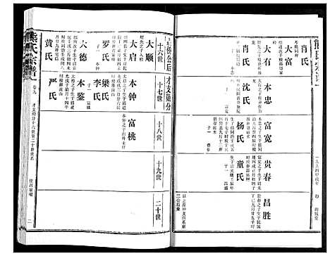 [熊]熊氏宗谱 (湖北) 熊氏家谱_九.pdf