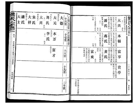 [熊]熊氏宗谱 (湖北) 熊氏家谱_九.pdf