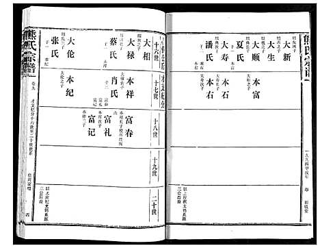 [熊]熊氏宗谱 (湖北) 熊氏家谱_九.pdf