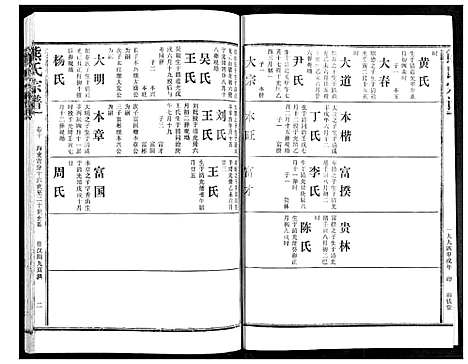 [熊]熊氏宗谱 (湖北) 熊氏家谱_十.pdf