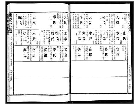 [熊]熊氏宗谱 (湖北) 熊氏家谱_十.pdf