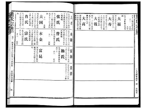 [熊]熊氏宗谱 (湖北) 熊氏家谱_十.pdf