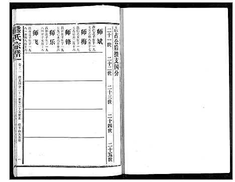 [熊]熊氏宗谱 (湖北) 熊氏家谱_十二.pdf