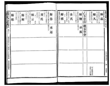 [熊]熊氏宗谱 (湖北) 熊氏家谱_十二.pdf