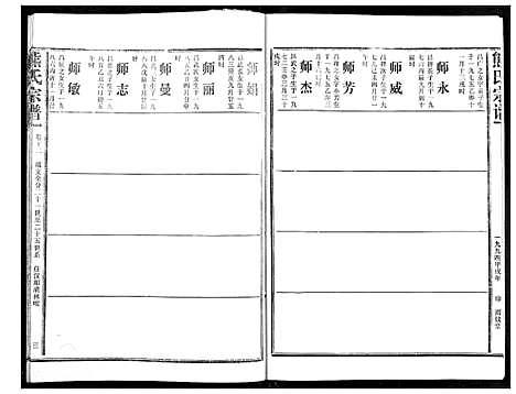 [熊]熊氏宗谱 (湖北) 熊氏家谱_十二.pdf