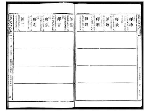 [熊]熊氏宗谱 (湖北) 熊氏家谱_十二.pdf